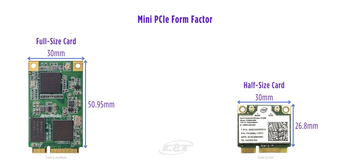 mpcie-form-factors