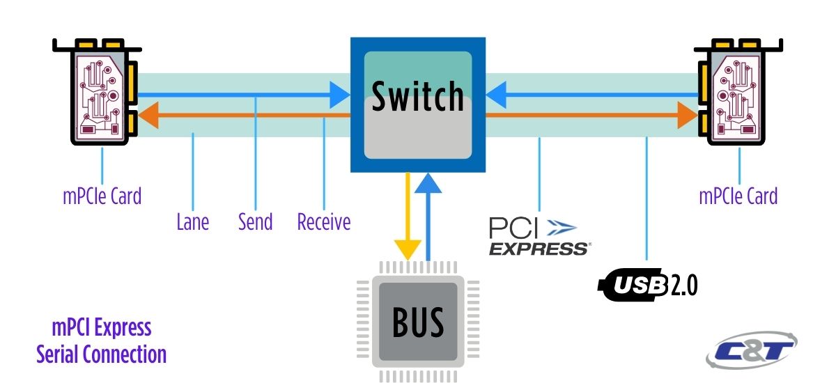 How-PCIe-works