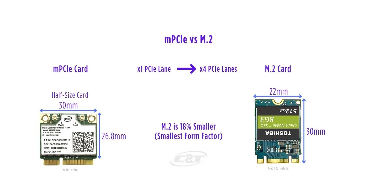 transition-from-mcpie-to-m2