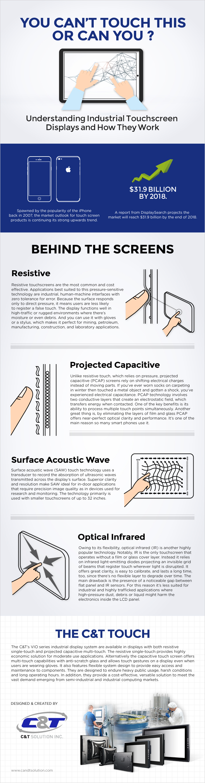 Infographic_Touchscreen-Technology_170904