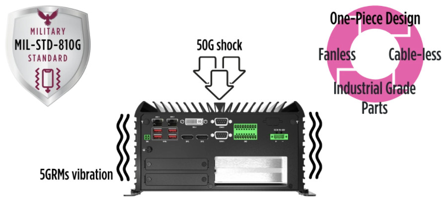 military-standard-shock-and-vibration-rugged-industrial-computer