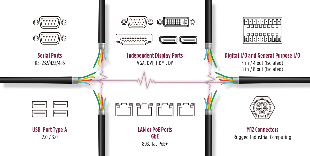 rugged-industrial-computer-expandibility-and-flexibility