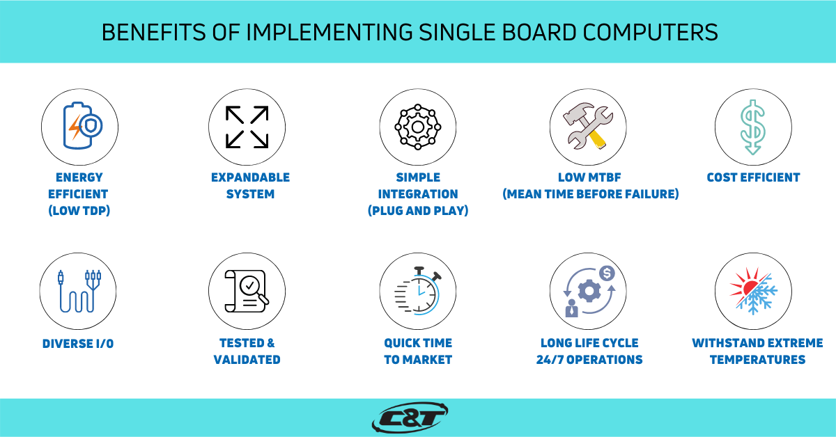 Benefits-of-implementing-single-board-computers