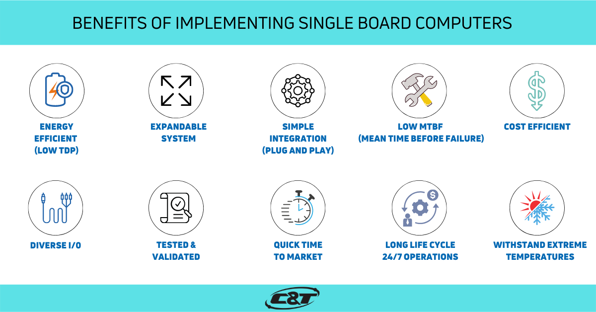 SBC single board computer benefits low power high performance and efficiency