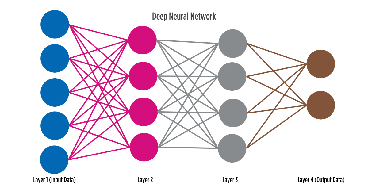 Title Banners (61) Layers of a Deep Neural Network