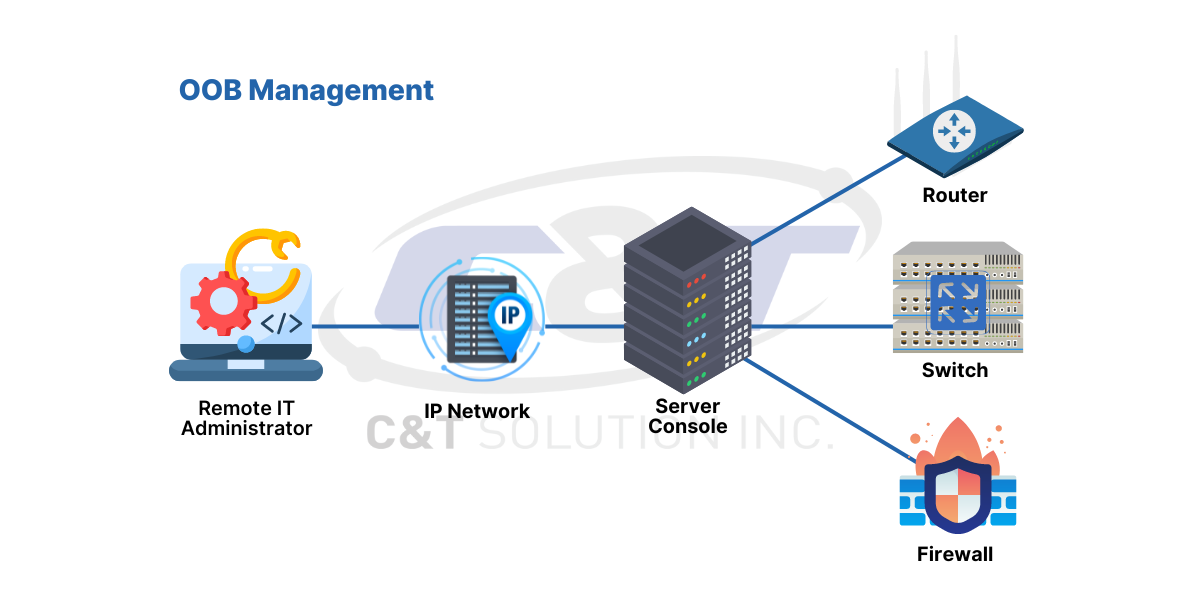 OOB Management Structure