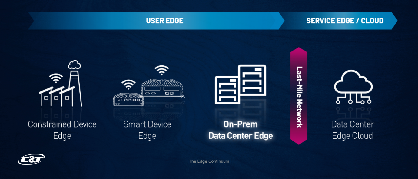 The Edge Continuum