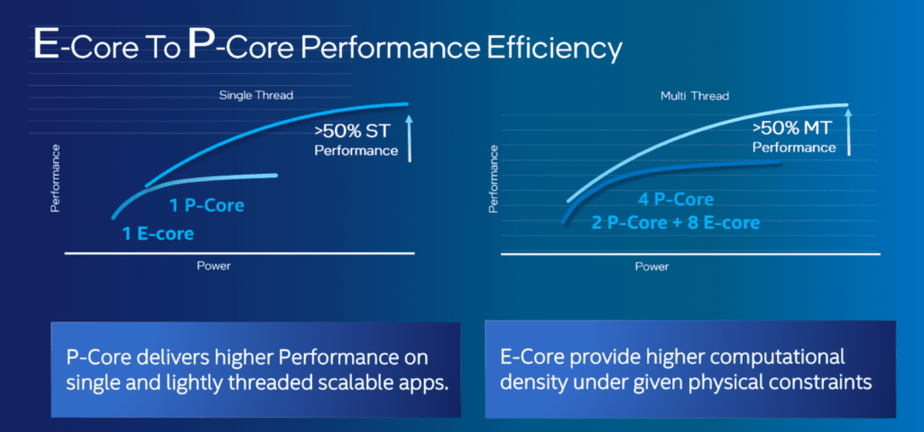 P-core and E-core Performance Efficiency